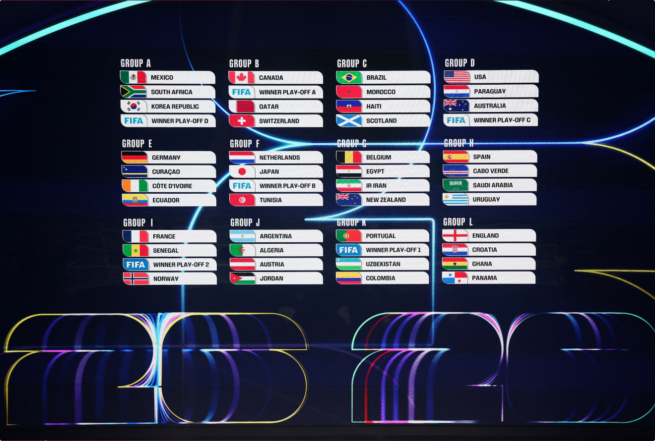 Chave de grupos da Copa do Mundo FIFA 2026
