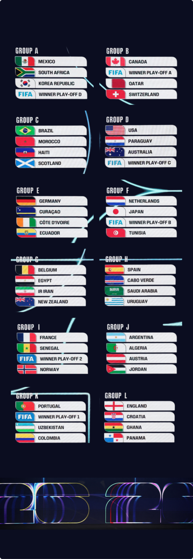 Chave de grupos da Copa do Mundo FIFA 2026
